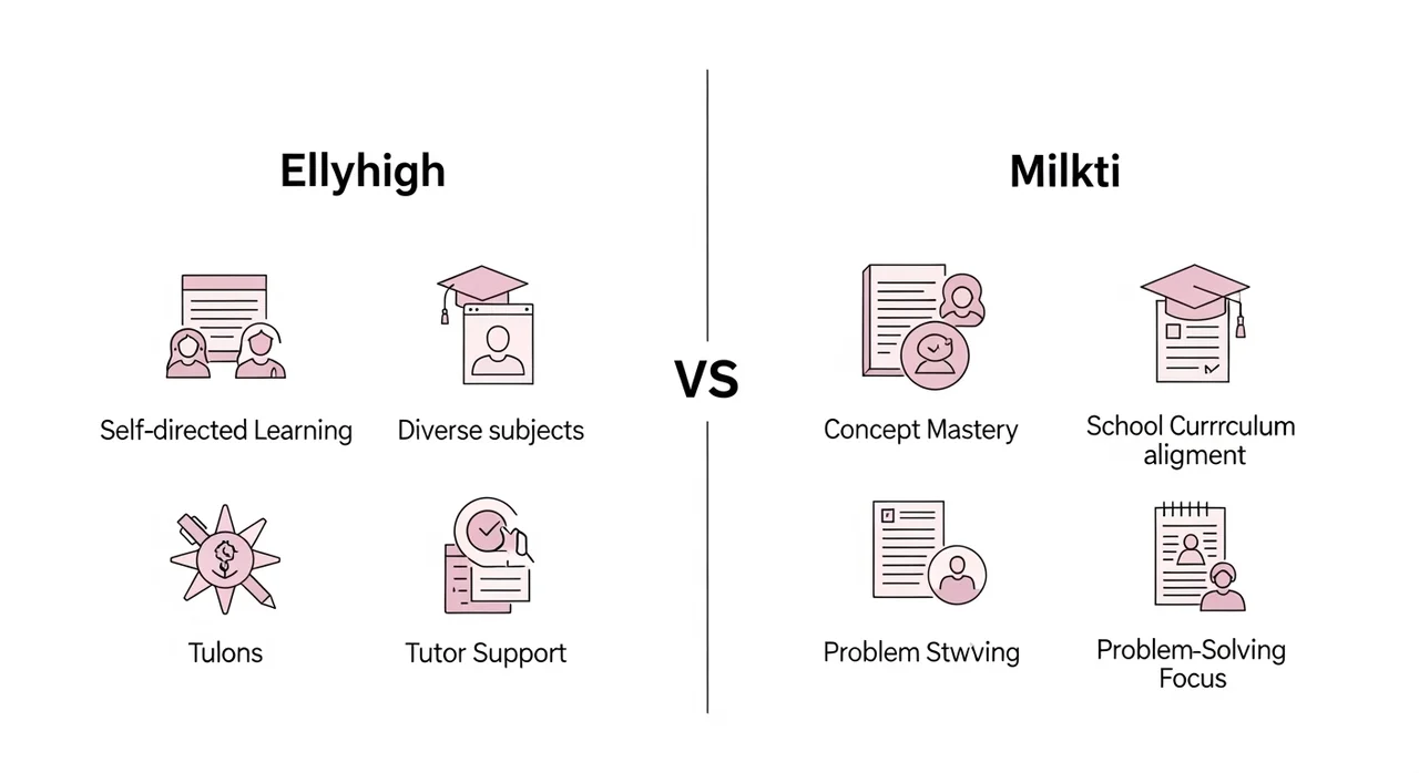 핵심 비교: 엘리하이 vs 밀크티, 무엇이 다를까?